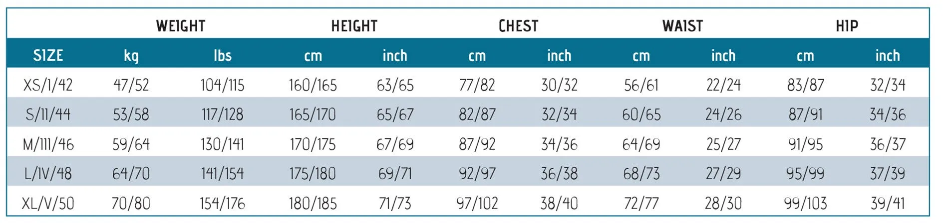 Cressi Maya Wetsuit 7mm - Women